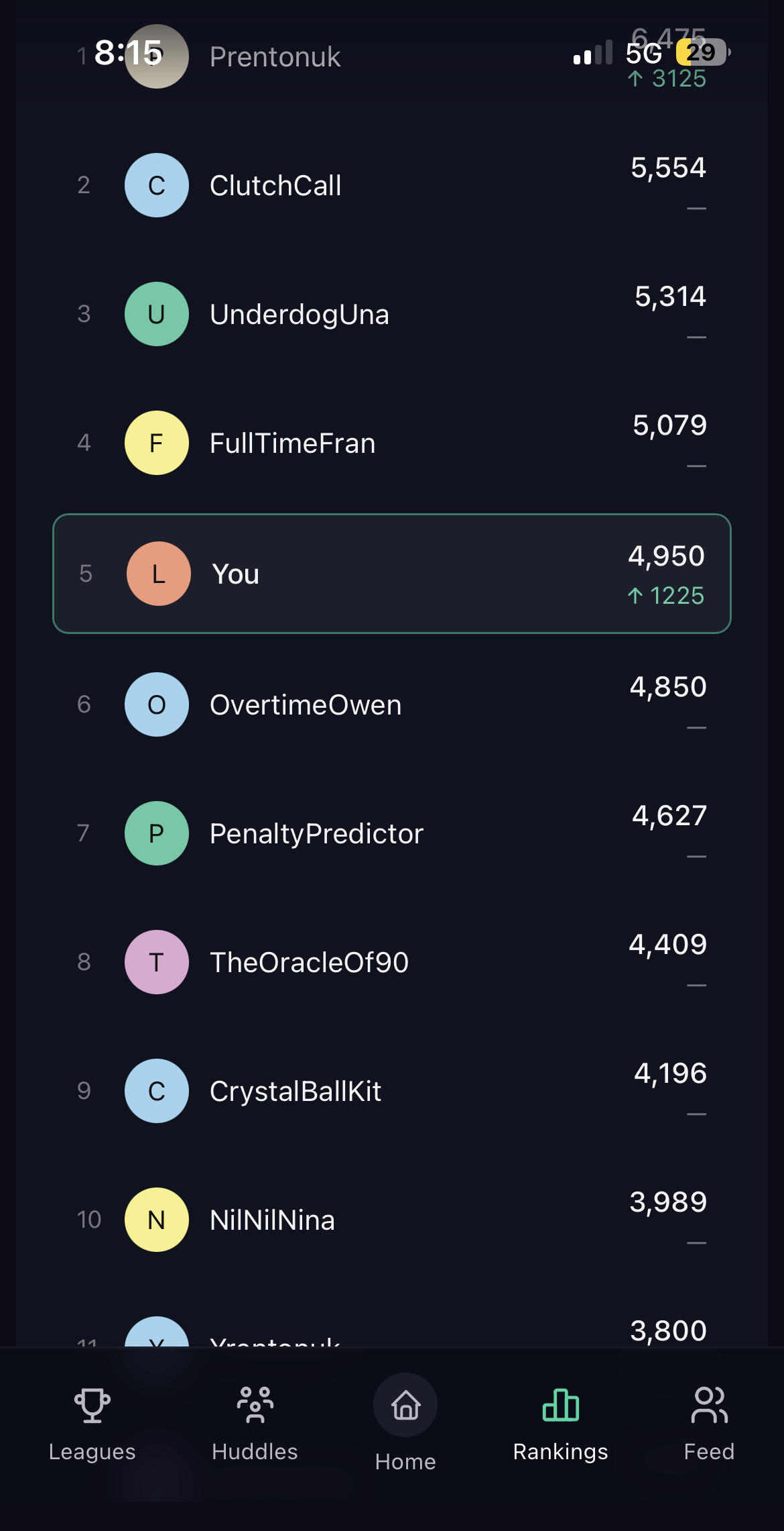 Rankings screen in Called It