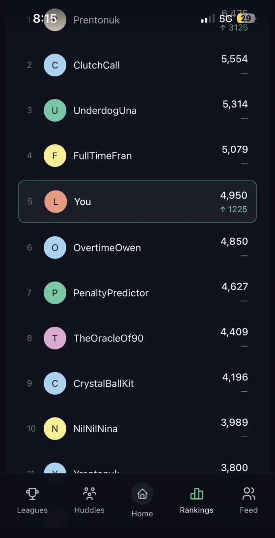 Rankings screen in Called It